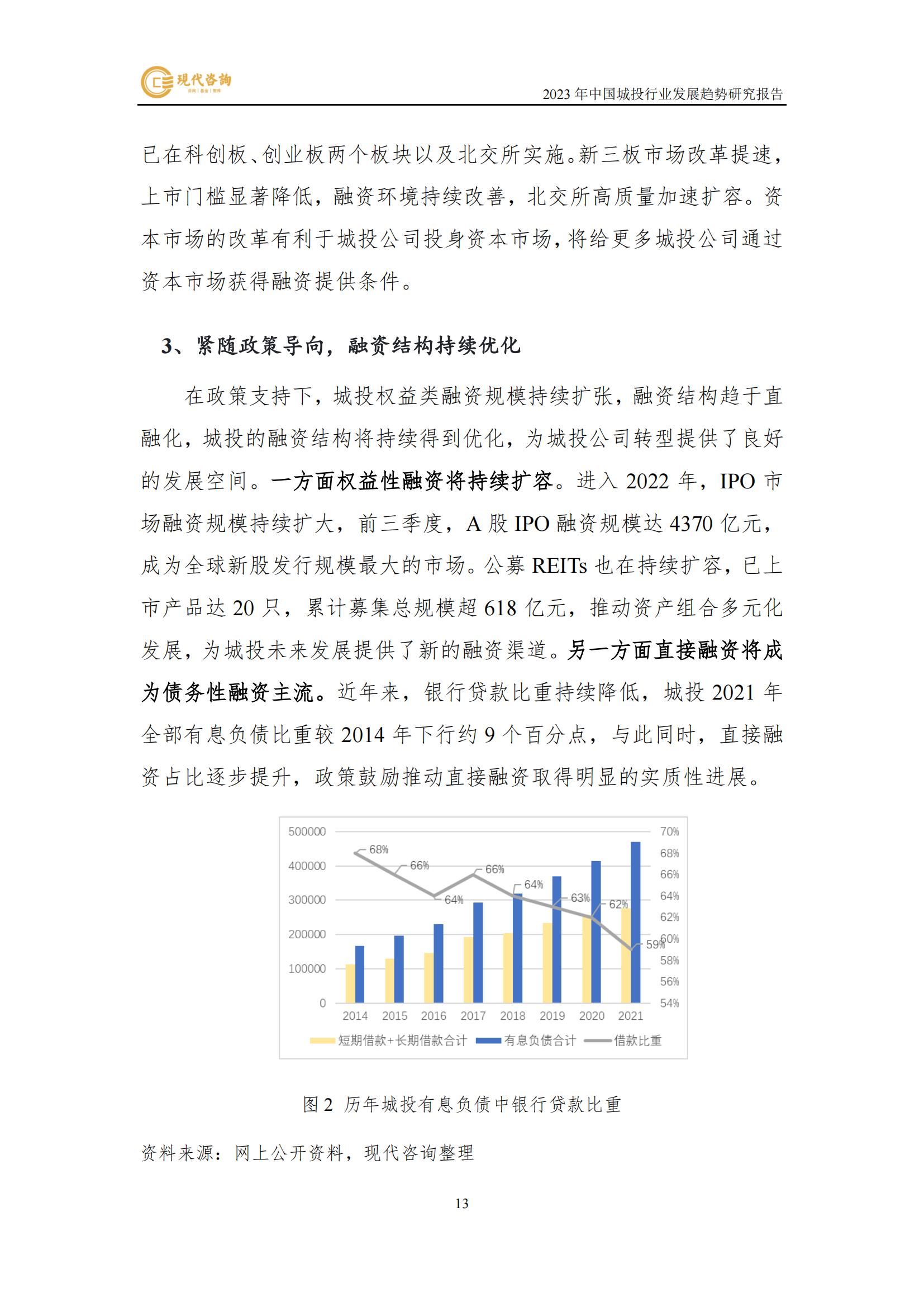 中國城投行業發展趨勢研究報告（2023）(2)_19.jpg